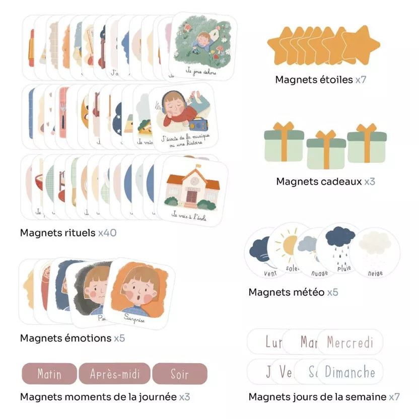 Magnets Ma routine magnétique du matin & du soir